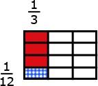 5.NF B 7 Apply and extend previous understandings of a division to divide unit fractions by whole b numbers and whole numbers by unit fractions.