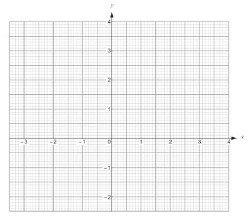 Shaded Regions (Inequalities) Common questions will give you multiple straight line equations.