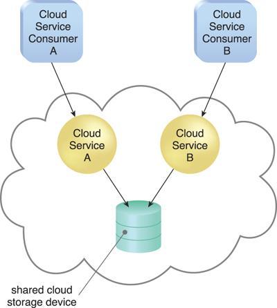 separate IT resource instance. Figure 4.9.