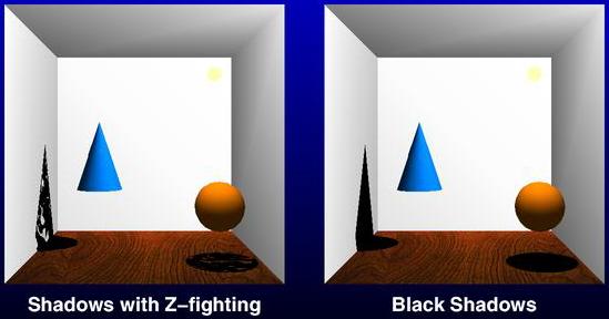 Limited Depth Resolution Due to z-fighting, distance to light and stored depth may not compare correctly add an ε to depth in shadow map to prevent unintended (self-)shadowing in computing shadow map