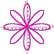 Directions: Match each graph to its corresponding equation. Then, replace r with y and θ with x.