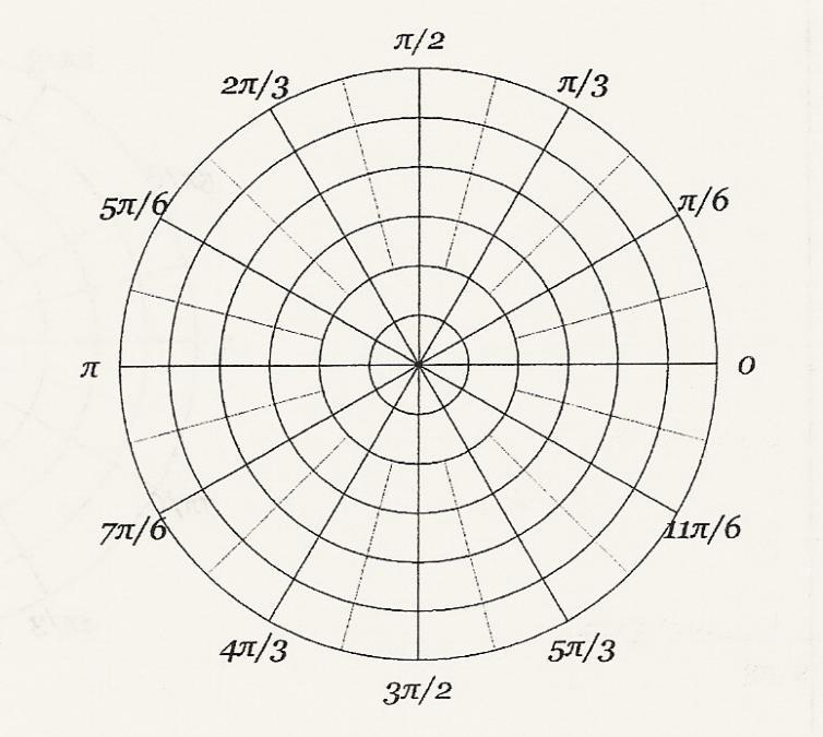 P a g e 4 Day 2 Notes - Polar Coordinates and Polar Graphs Days 1 & 2 Adapted from Nancy Stephenson - Clements High School, Sugar Land, Texas Goal: Develop fluency moving between rectangular and