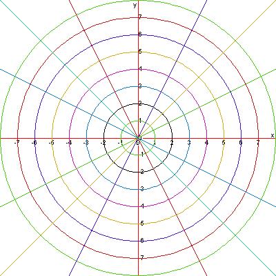 P a g e 6 Day 2 Homework: Polar Practice 1. Graph each point below. Then, convert each ordered pair to Cartesian (rectangular) coordinates.