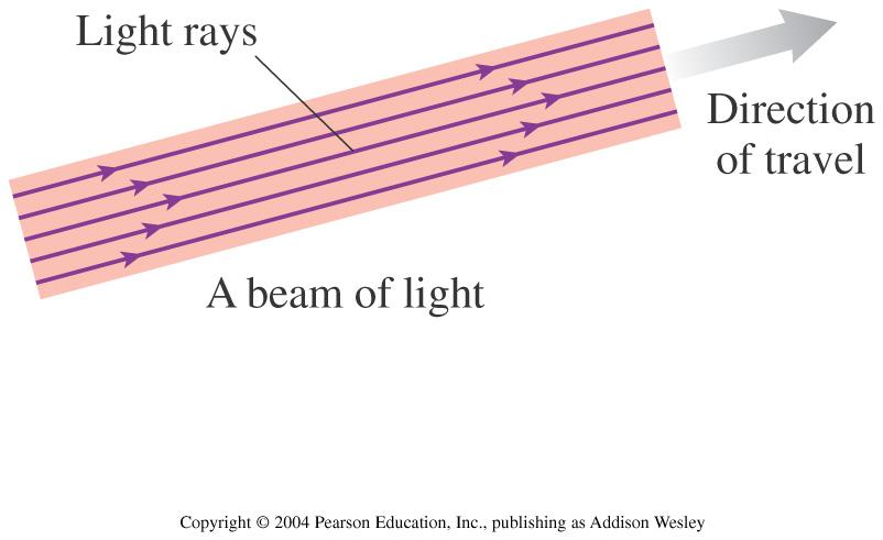constructive = 446nm Geometric optics: Tracing the path of light s Thursday, Sep. 4 Phy208 Lecture 2 13 What is a light?