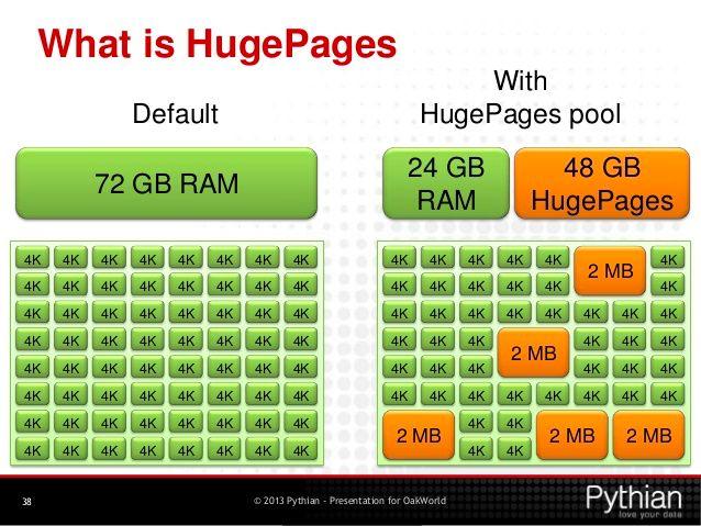 4TB requires 1 billion descriptors with 4K pages. Most of this is needed to compensate for architectural problems on Intel.
