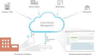 Product Overview The Cisco Meraki product line includes: MR Access Points, including 802.11n and 802.