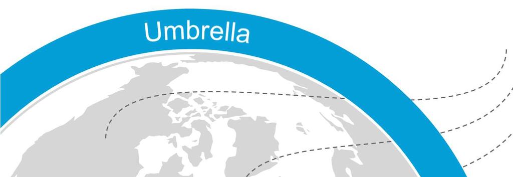 Where does Umbrella fit?