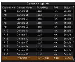 If the IP camera is not online or is not in the same segment with DVR, the IP of this device can be input manually.