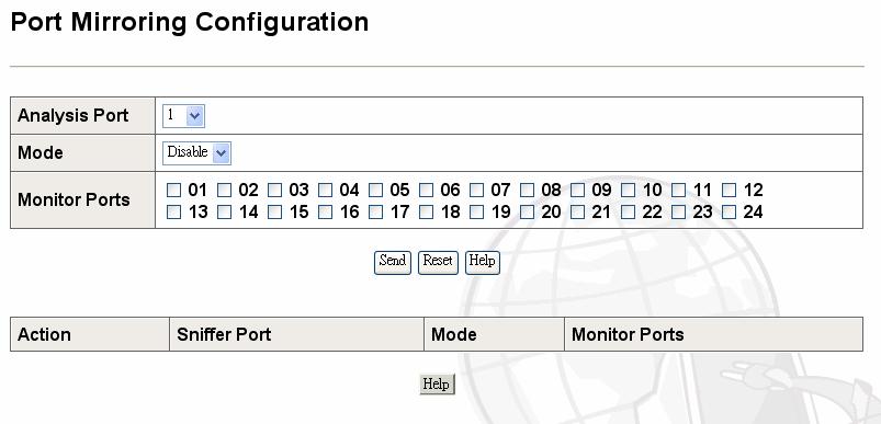 33 K-4 Port Mirroring Configuration This Port offers a method for monitor traffic at networks. A traffic packet can be monitored through the specific port.