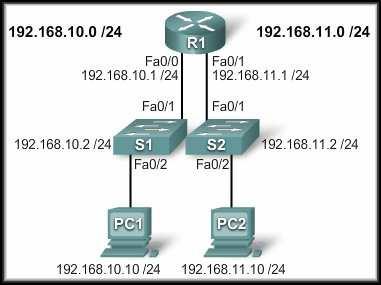 Configuring a Cisco Router as a DHCP Server FYI By default, the DHCP server pings a pool address twice before assigning the address to a requesting