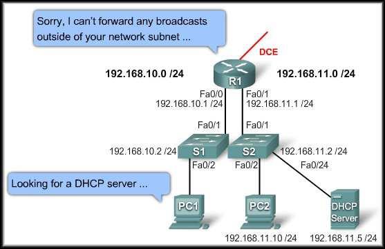 Configuring a Cisco Router as a DHCP Server Verifying DHCP: Router# show ip dhcp binding show ip dhcp server statistics show ip dhcp pool debug ip dhcp server events Much more detail in the lab.