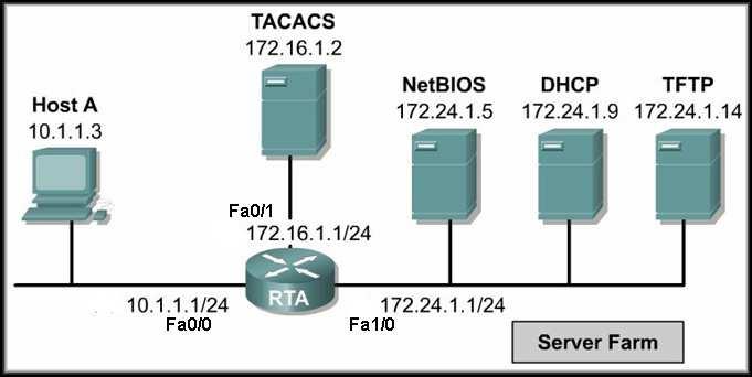 DHCP Relay Broadcast To configure RTA Fa0/0 (the interface that receives the Host A broadcasts) to relay DHCP