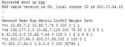 Configure and verify OSPF operations Cisco : OSPF Commands > network area QUESTION 52 Consider the partial output of the show ip bgp command: Which of the following statements are TRUE about the