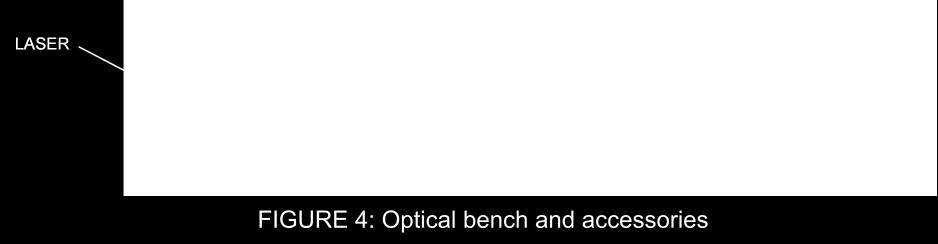 The Equipment You will be using the same optical bench set-up that you used last week. See Figure 4. In this lab however you will be using a laser as the light source.