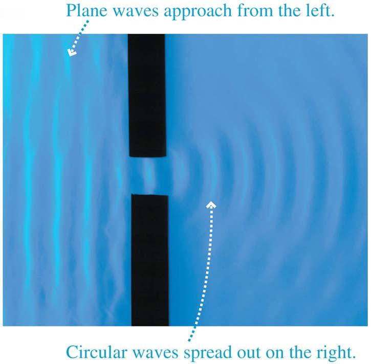Diffraction of Water Waves (Easy to visualize) A water