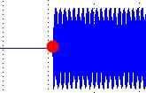 Smoothed amplitude (SA) is calculated by moving average of abs(signal) with time window length of t_smooth (10ms : 100Hz)