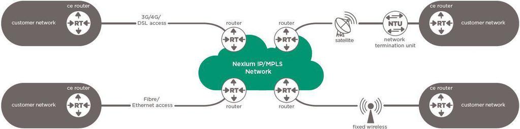 1 Overview 1.1 Introduction This Service Definition document describes Nexium s IP VPN Service from the customer s perspective.