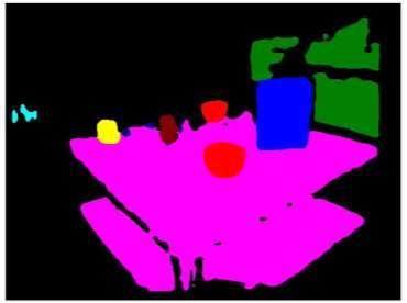 Results on RGB-D Scene Dataset [1] FCN DA-RNN [1] K. Lai, L. Bo and D.