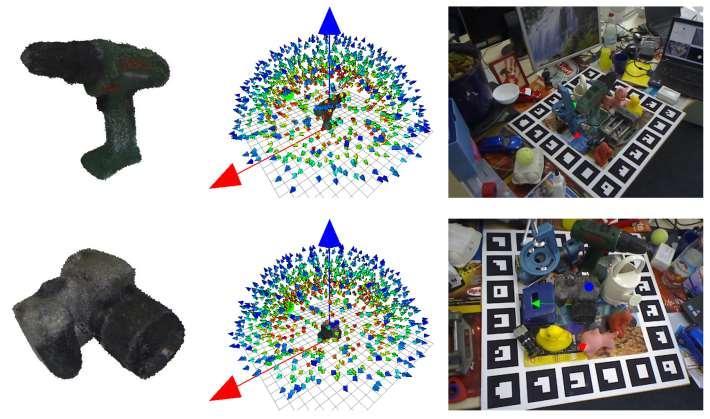 Related Work: Template-based methods Texture-less objects Symmetry objects Occlusion Gu &