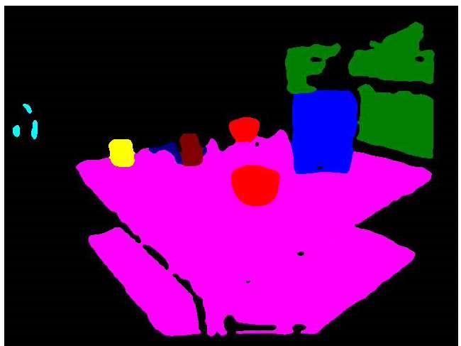 Results on RGB-D Scene Dataset [1] [1] K. Lai, L. Bo and D. Fox.
