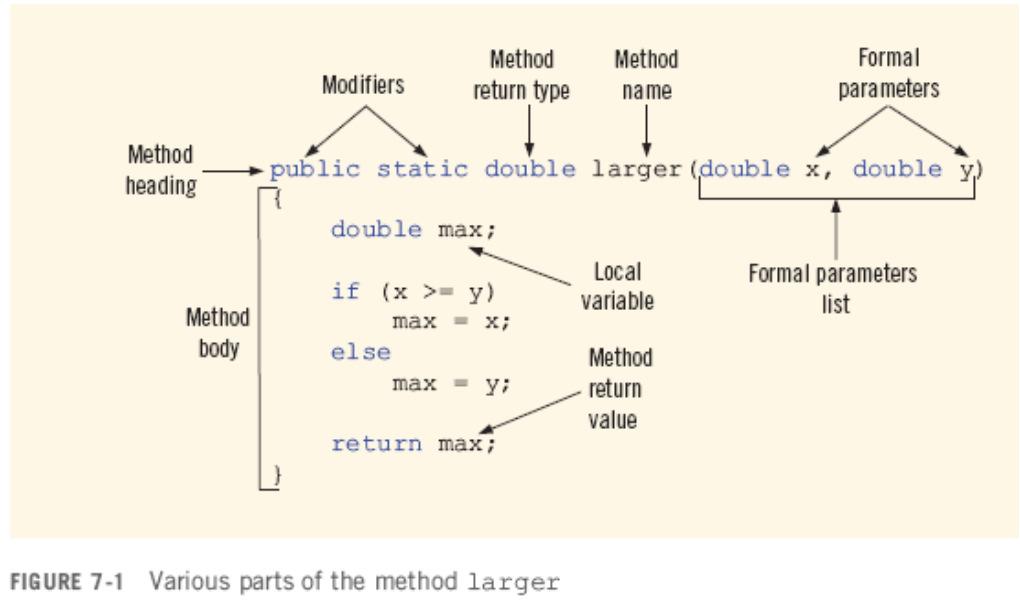Equivalent Method Definitions public static double larger(double x, double