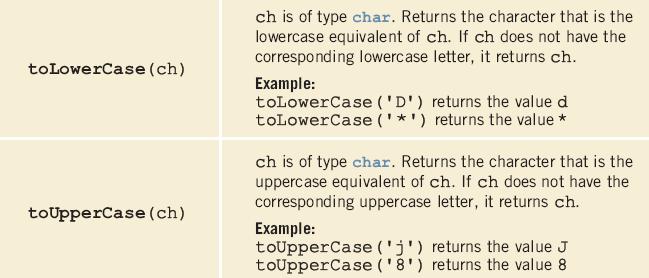 class Character (Package: java.lang) (continued) 11 To simplify the use of (public) static methods of a class, Java 5.