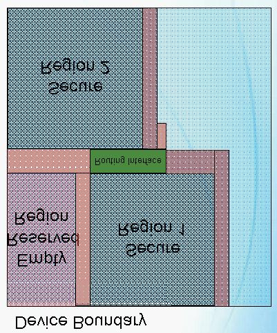 Creating a Design Floorplan with Secured Regions Page 17 Figure 11.