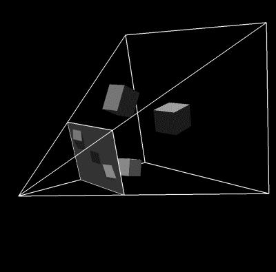 Perspective Projections Model how the ee sees objects farther from the ee are smaller A few assumptions ee is positioned at the space origin looking down the -z axis Clipping plane