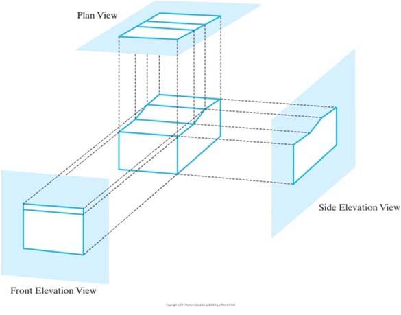 lines FIGURE 10-15 Parallel projection of a line segment onto a view plane.