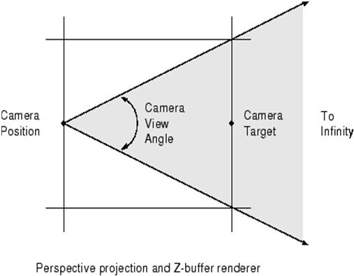 lens: the field-of-view angl