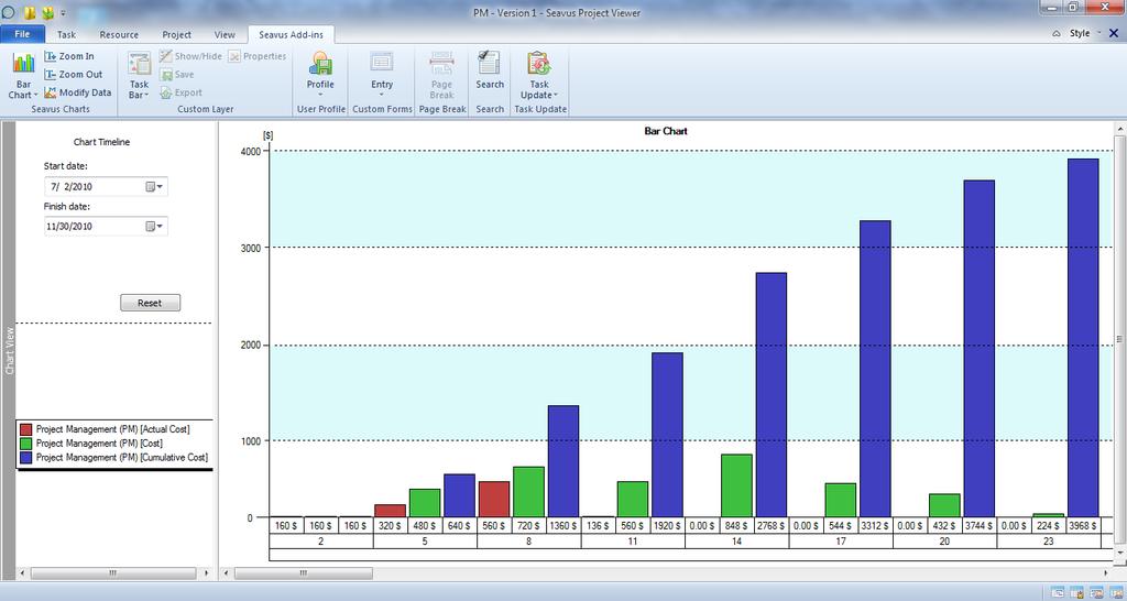 You can use Seavus Project Viewer charts to view information about tasks, resources and assignments.