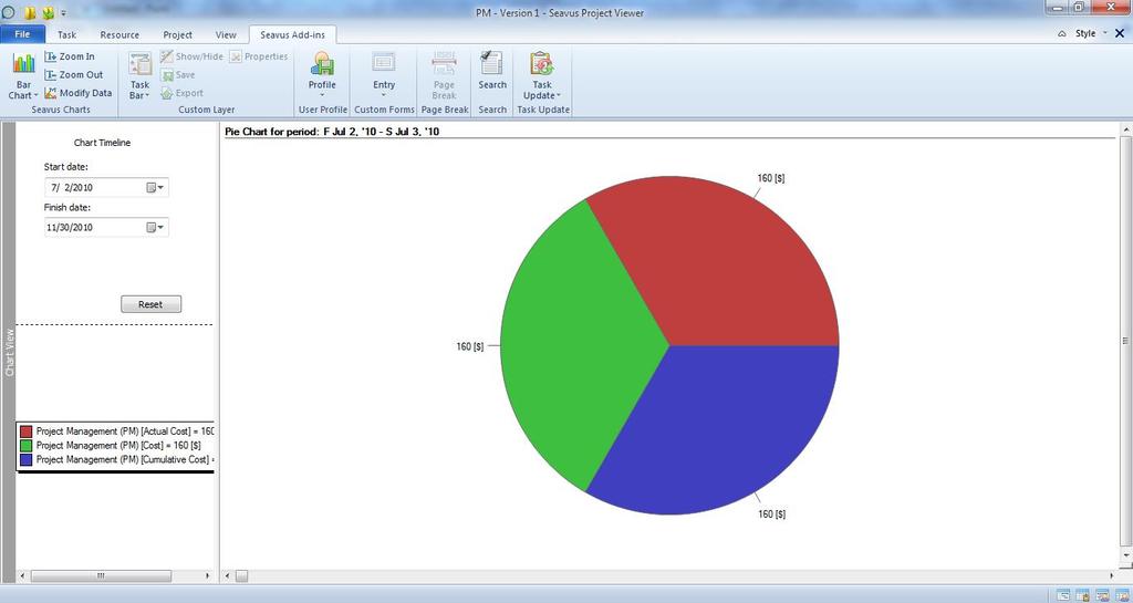 Pie Chart presents project information using sectors that are integral part of the project s pie.