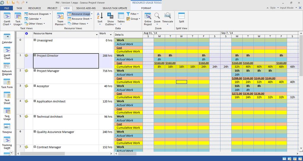selected details like work and cost information for the task or resources and corresponding assignments time phased in units like days, weeks or similar: