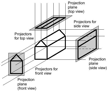 Parallel Projections Some