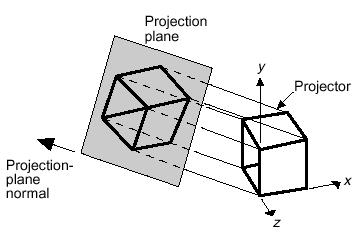 projections Orthographic