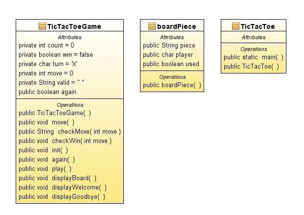 IT115: Introduction to Java Programming 2 Tic Tac Toe Game Code and