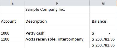 Chapter 2: Financial Reporter Tutorial Amounts in column G are formatted as currency, using the decimal places and currency symbol you specified. 8.