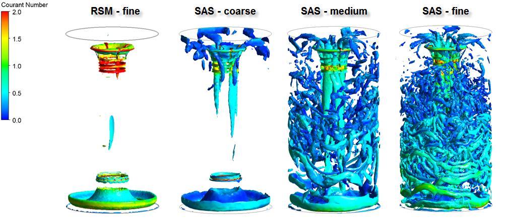 those on the medium mesh (Figure 3) and, for the purposes of industrial simulation, the improvement in prediction would need to be weighed against an almost 2 increase in the overall solution time on