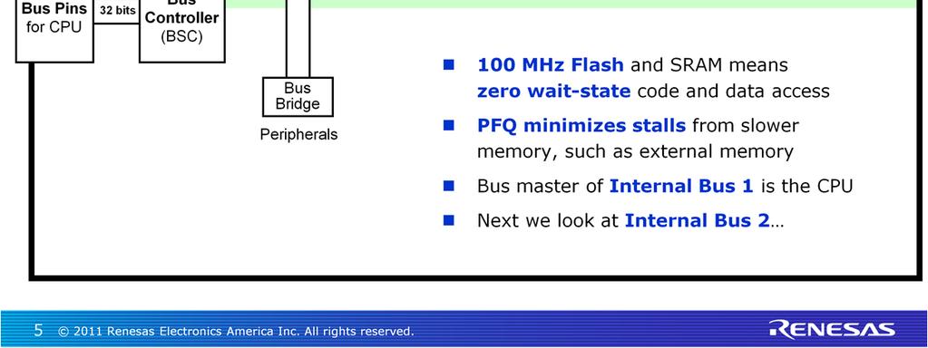 - The first is the 64-bit path to on-chip 100MHz Flash memory. - The second is a 64-bit path to on-chip 100MHz SRAM.