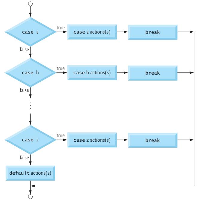 Flow Chart of