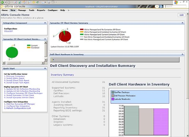 Dell Client Manager reports and dashboards can be combined with Symantec Endpoint Protection status information in one console view Figure 8: Combined Dashboards from Dell Client Manager and Symantec