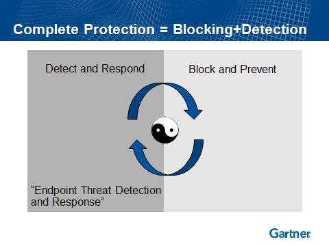 A growing consensus Security will shift to rapid detection and response capabilities linked to