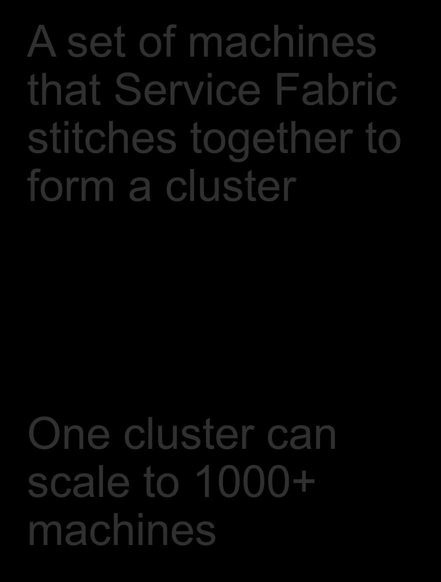 Cluster: A federation of machines A set of machines that Service Fabric