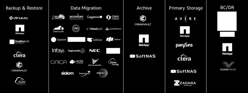 AWS Partner Network Migration & Storage The AWS Partner Network (APN) helps