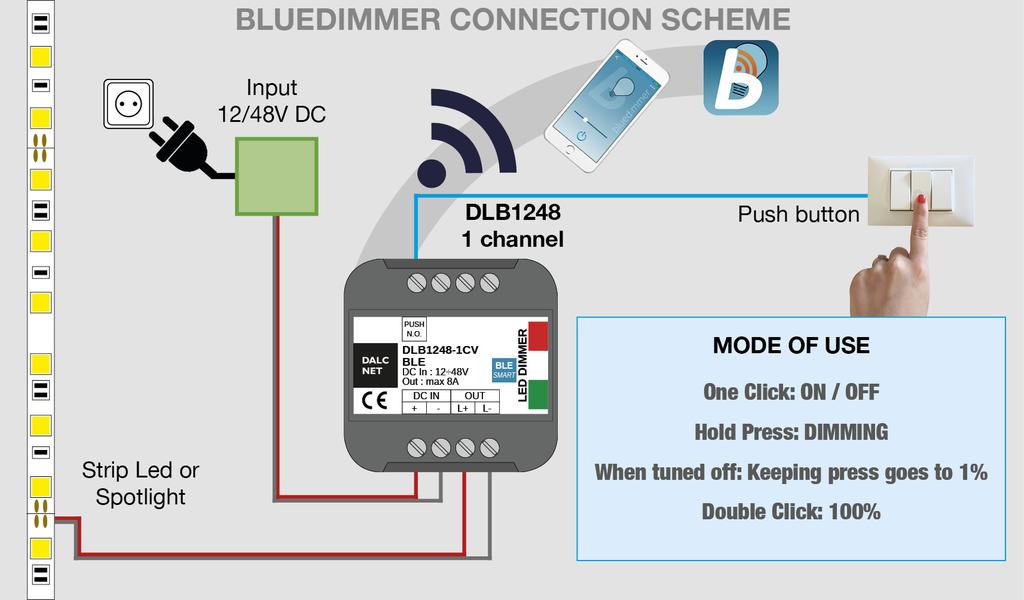 pag. 7/0 BLUEDIMMER SOFTWARE INSTRUCTIONS Necessary conditions for the correct use of the