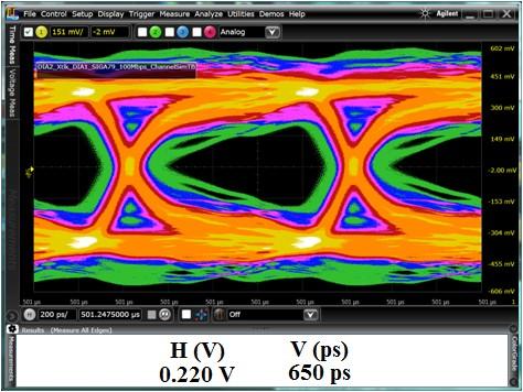 21 / Comparison simulations vs measurements MGH_DIA2 with