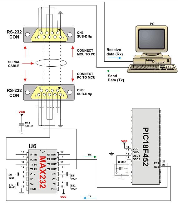 RS-232 HW Connection Concerning with voltage levels, all that is required (at the hardware) is an external level shifter to