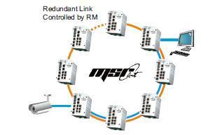 The most common way of providing industrial network redundancy, is to form a ring or loop.