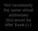 addresses (but would be after fork())