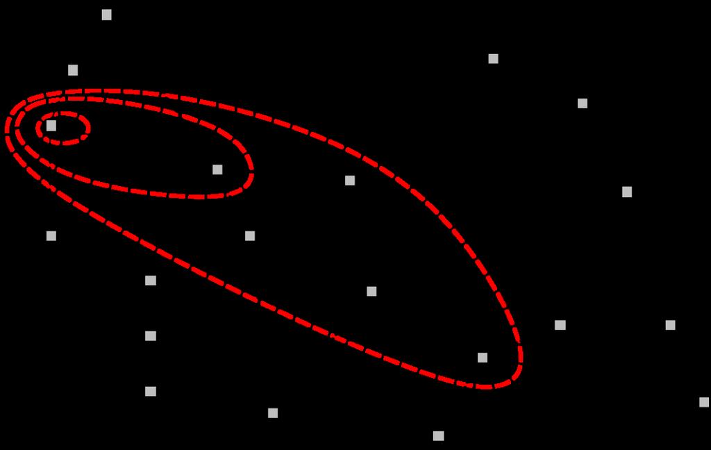 ILLUSTRATION: WHY IS A* OPTIMAL? A* gradually adds f -contours of nodes (cf.